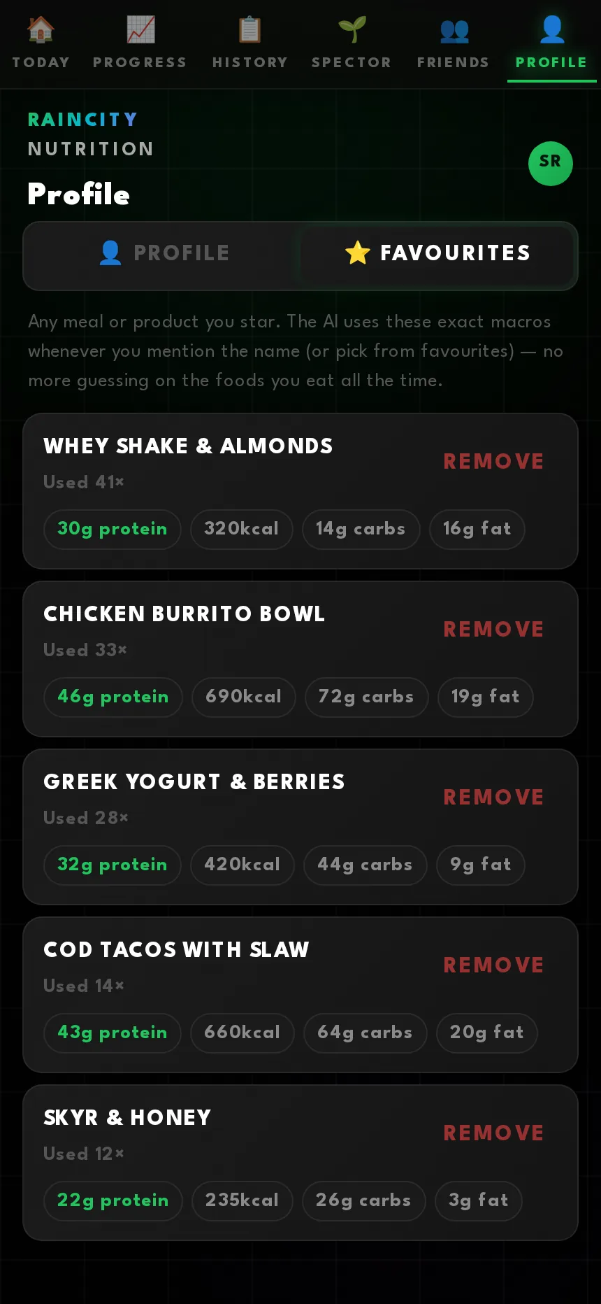 Favourites the AI trusts