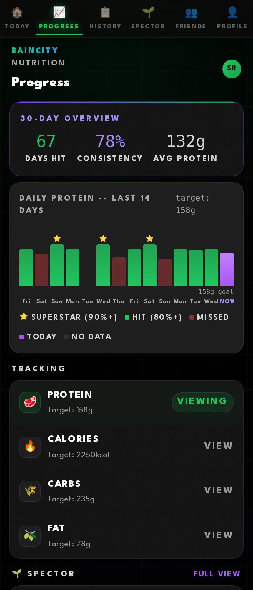 Thirty days at a glance