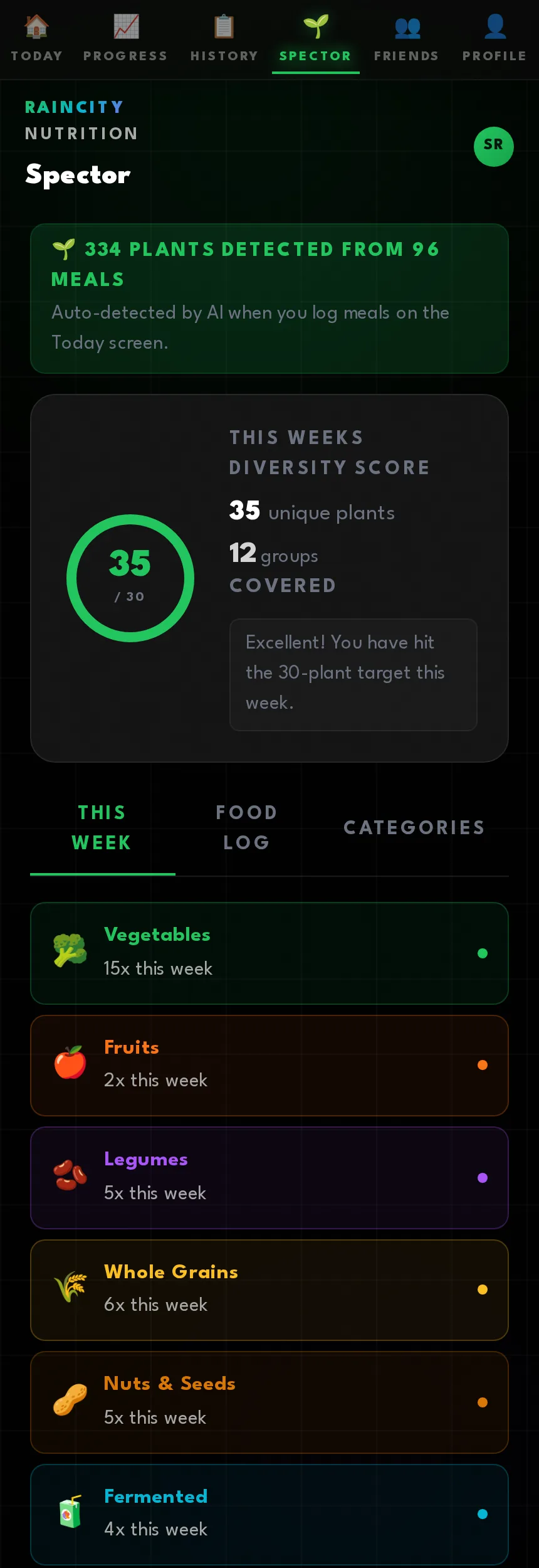 This week's diversity score